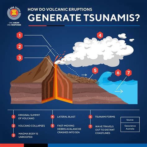 ruang volcano tsunami